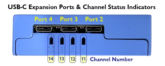 チャネル番号と USB-C 拡張ポートの対応
