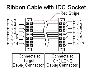 リボンケーブル(IDCソケット)の接続例