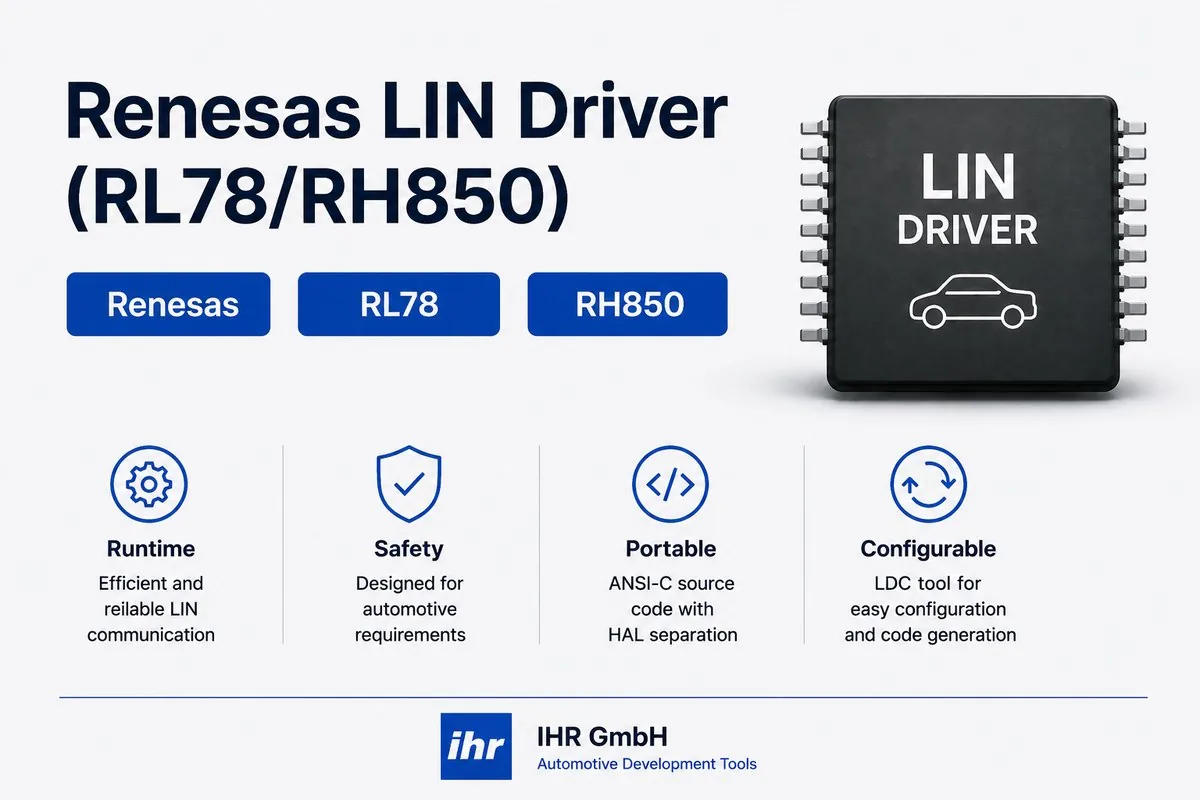 Renesas LIN Driver (RL78/RH850)(IHR GmbH)の製品画像