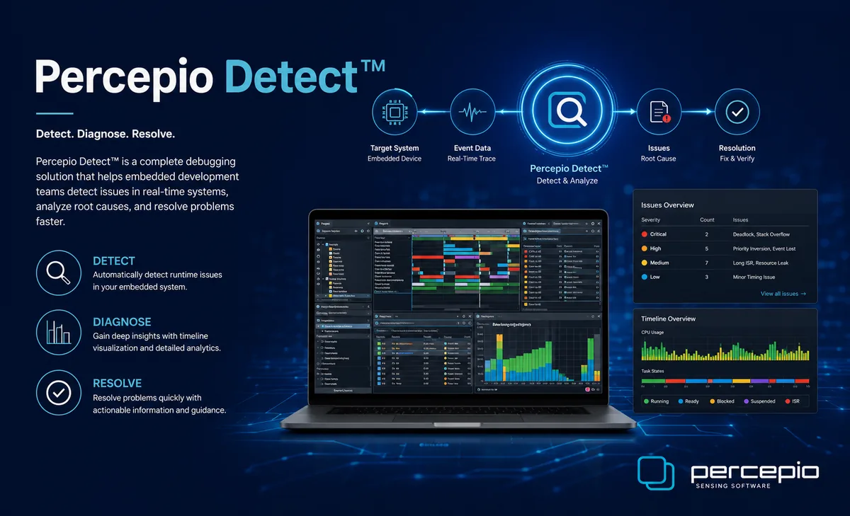 Percepio Detect