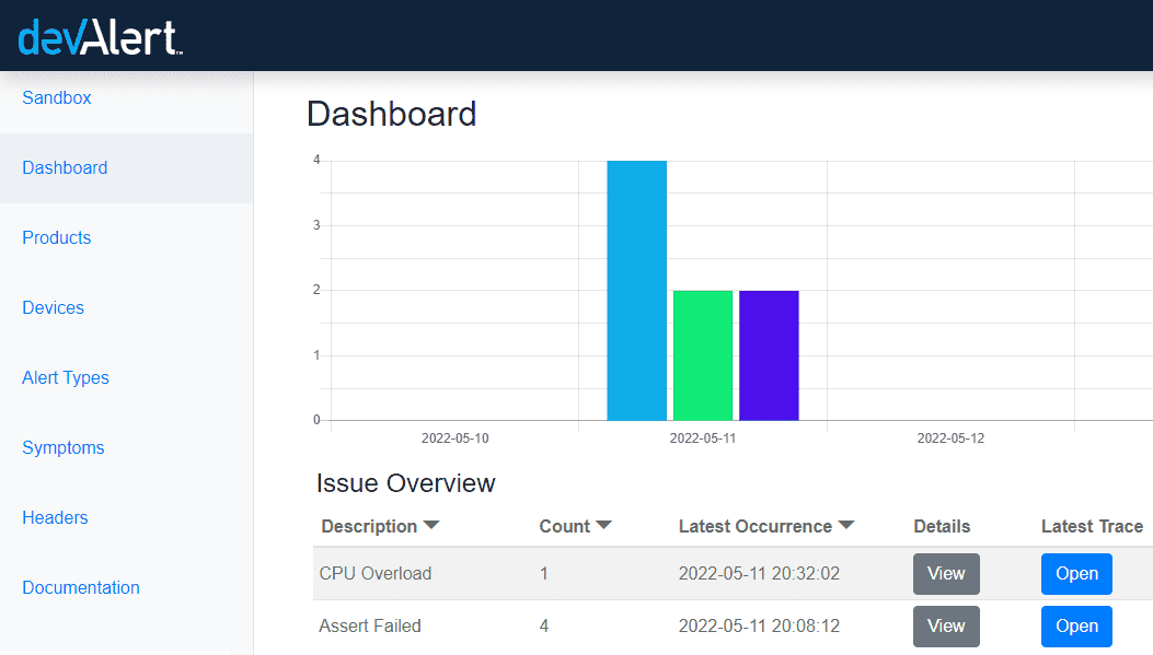 Issue Overview