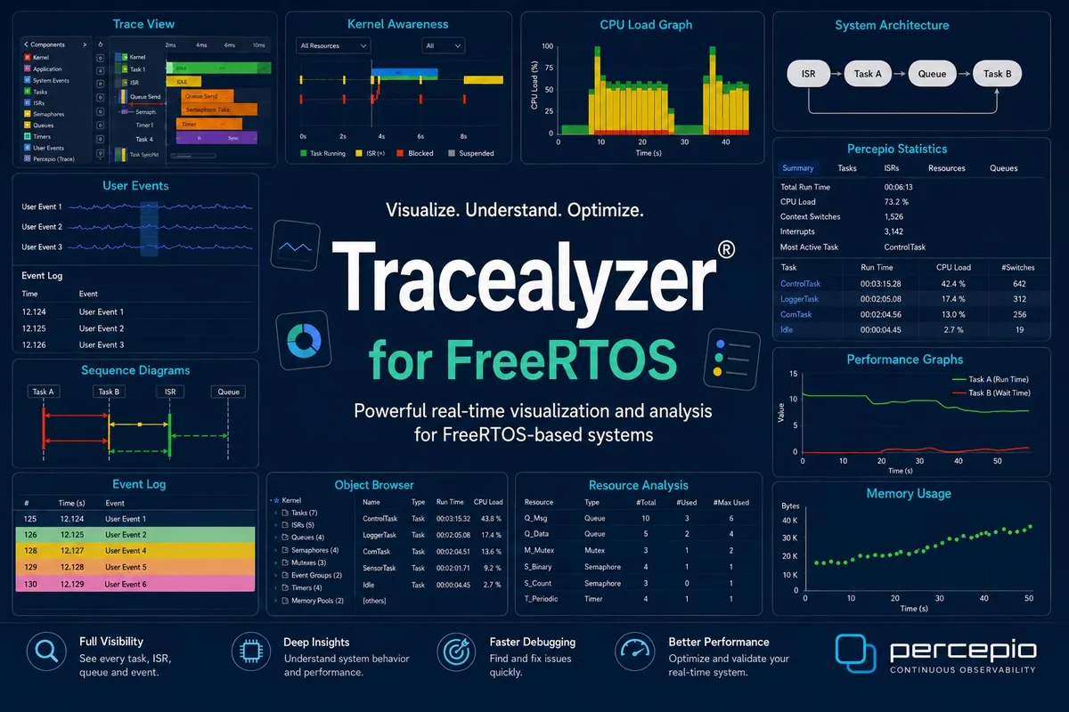 Tracealyzer for FreeRTOS