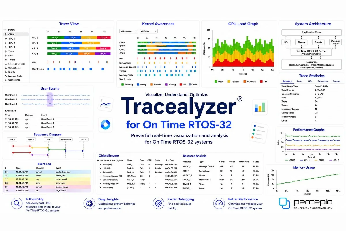 Tracealyzer for On Time RTOS-32