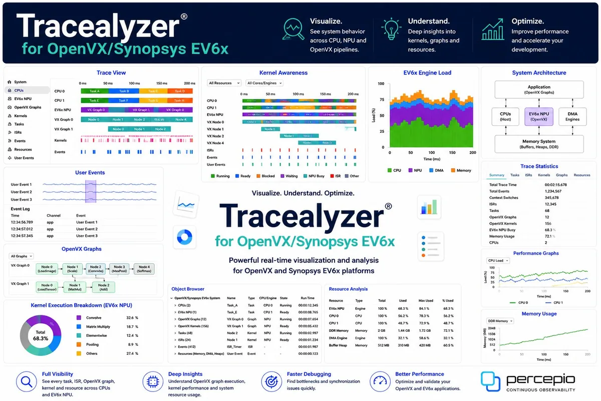 Tracealyzer for OpenVX