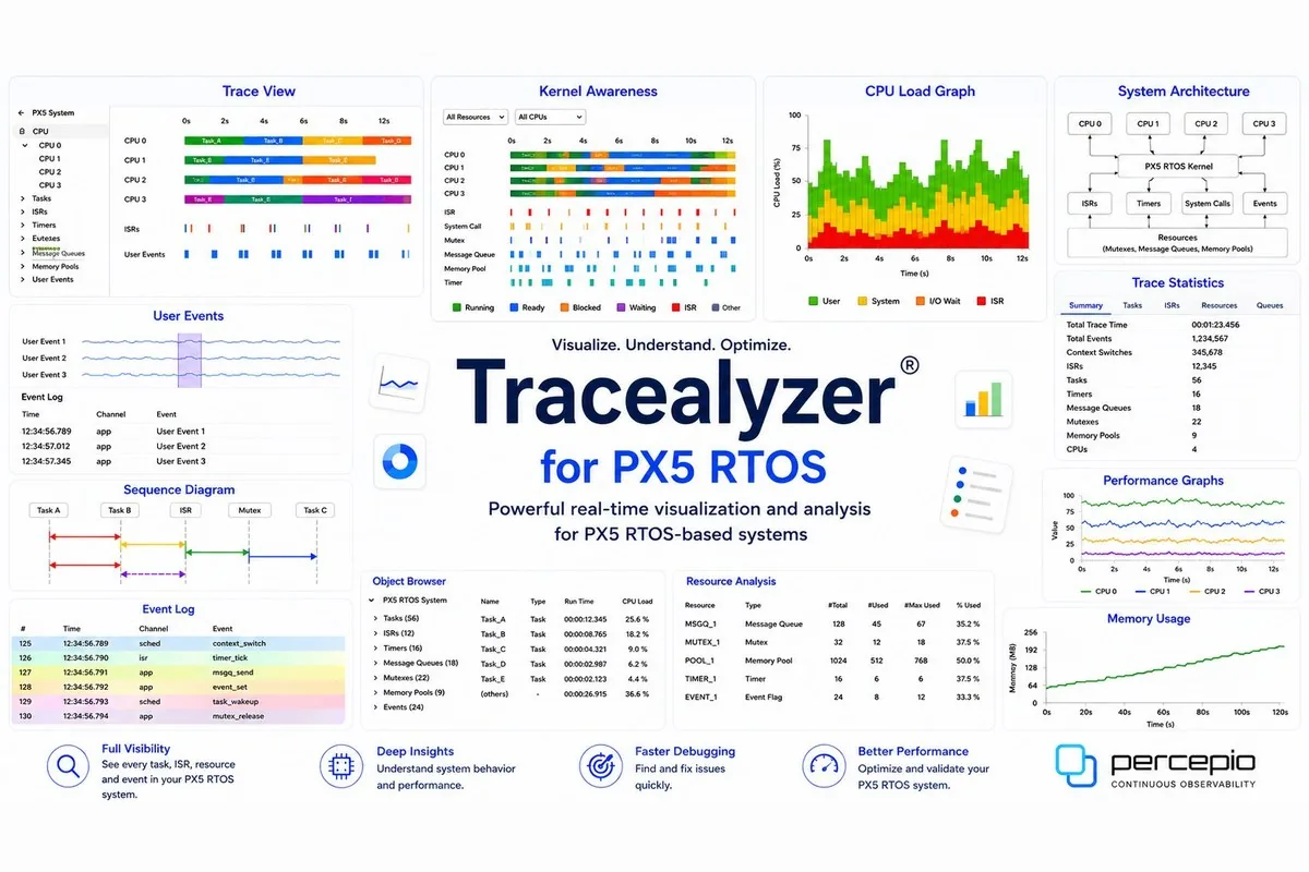 Tracealyzer for PX5 RTOS