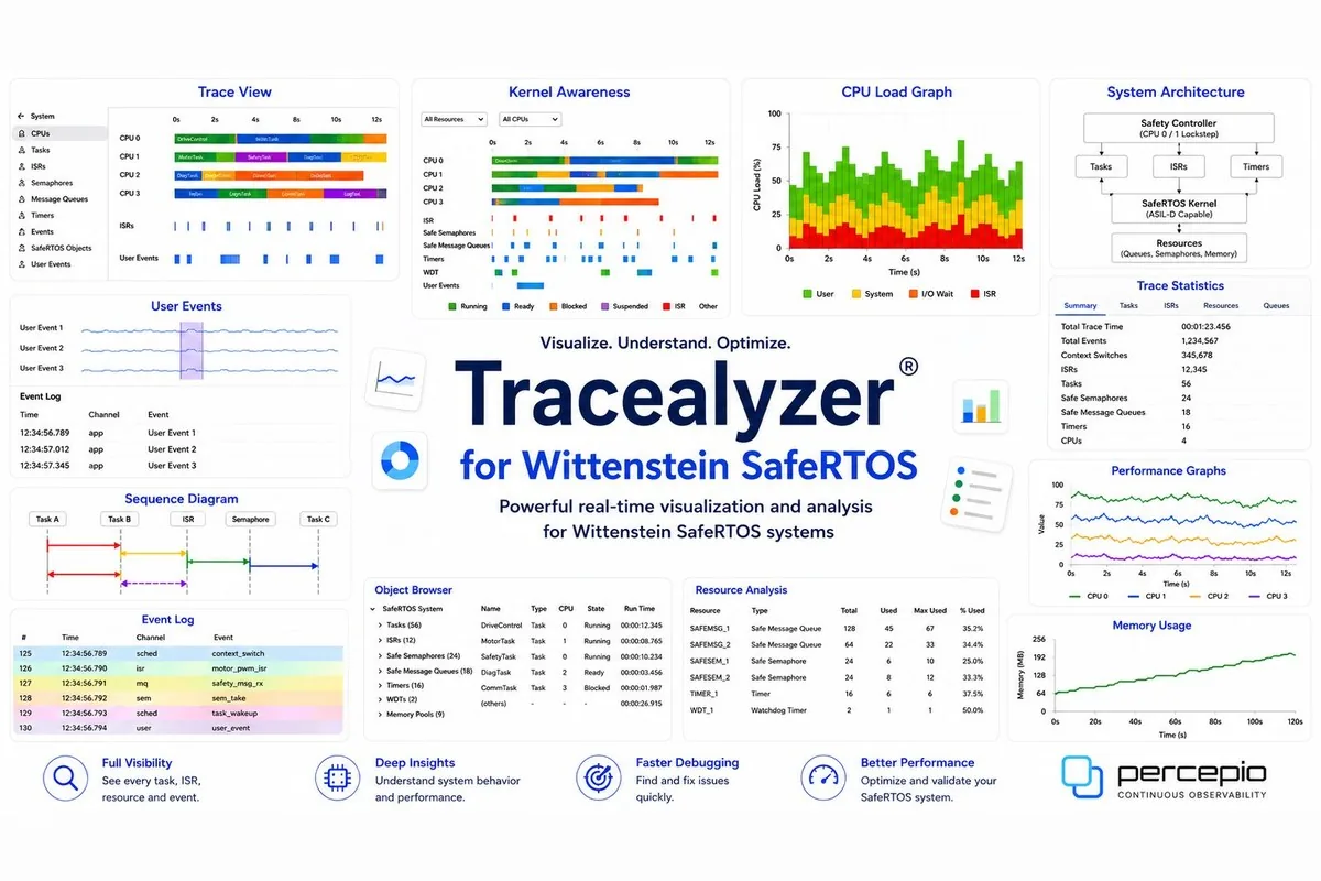 Tracealyzer for SafeRTOS
