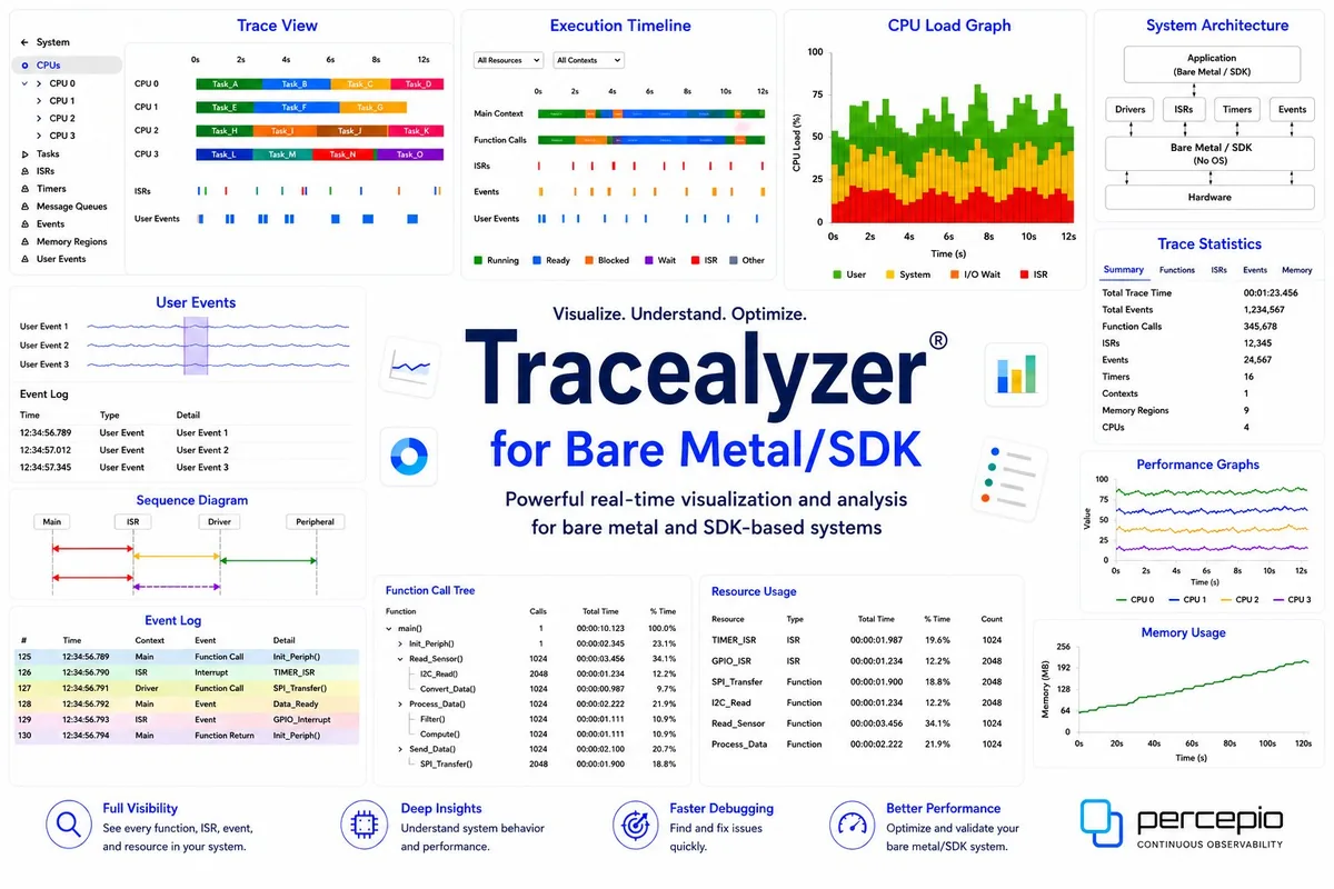Tracealyzer SDK