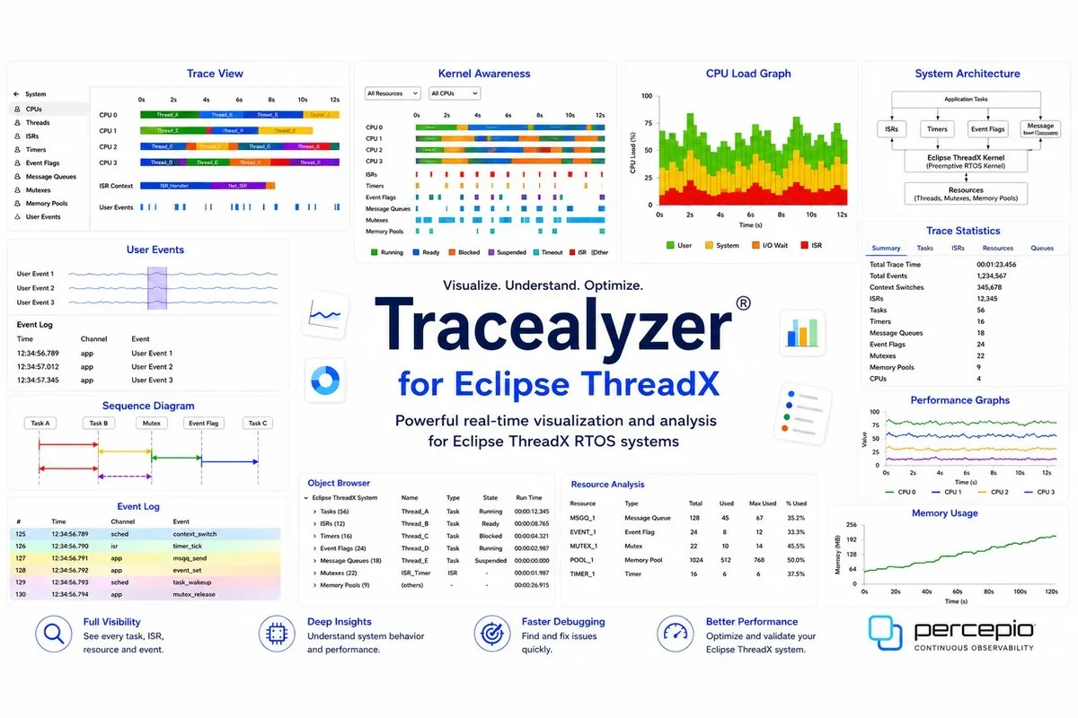 Tracealyzer for ThreadX