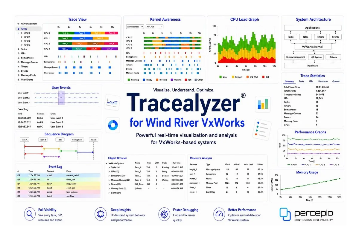 Tracealyzer for VxWorks