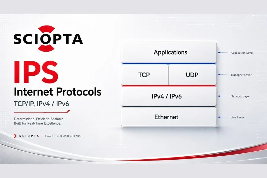 SCIOPTA IPS(Internet Protocols)