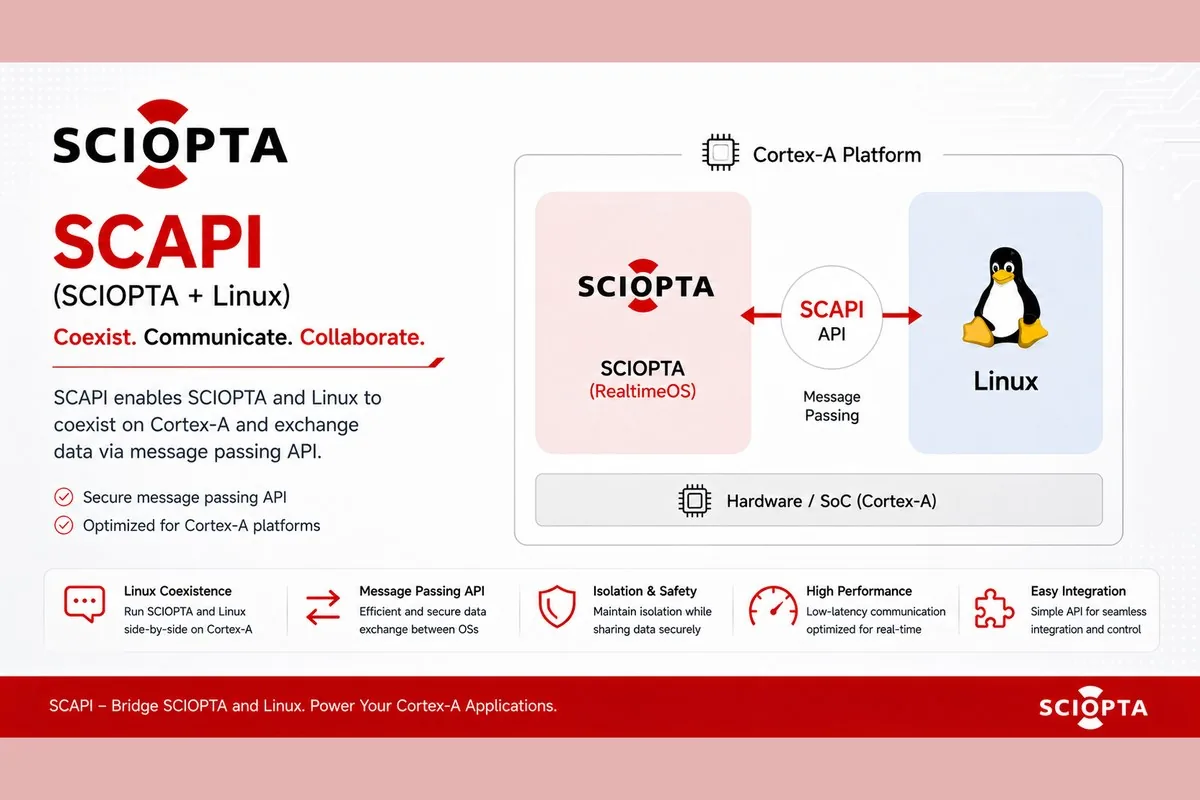 SCAPI
