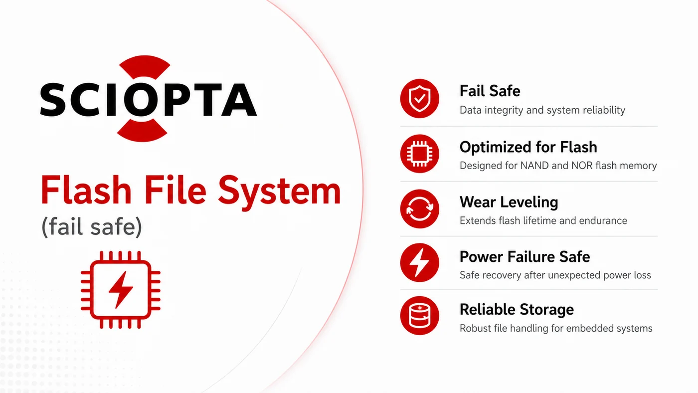 SCIOPTA Flash File System（SCIOPTA／組込みOS）の製品イメージ