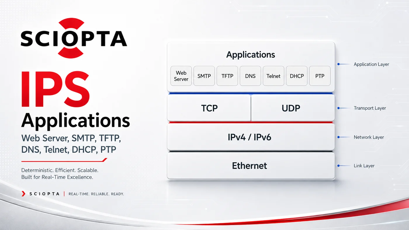 SCIOPTA IPS Applications（SCIOPTA／組込みOS）の製品イメージ