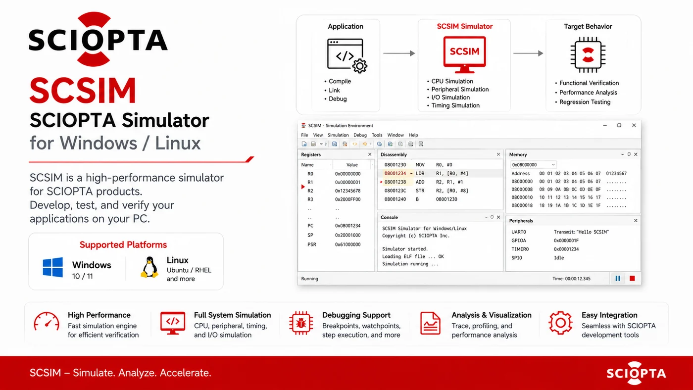 SCSIM(SCIOPTA Simulator)(SCIOPTA/組込みOS)の製品イメージ