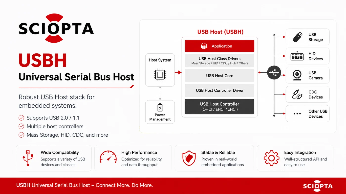 SCIOPTA USBH(USB Host)(SCIOPTA/組込みOS)の製品イメージ