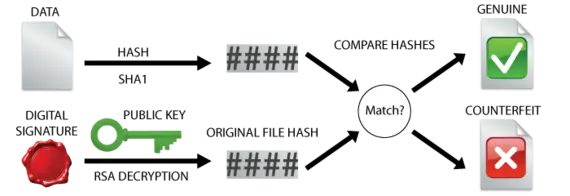 emSecure（SEGGER）の画面・機能イメージ